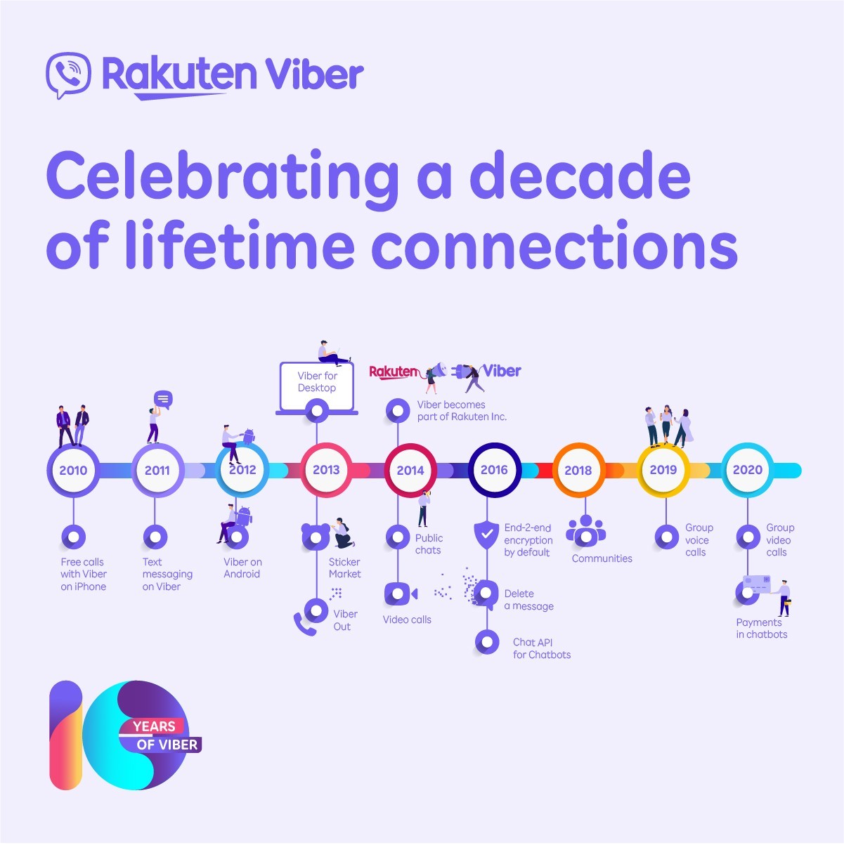 Rakuten Viber celebrates a decade of lifetime connections